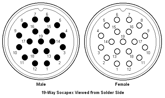 socapins